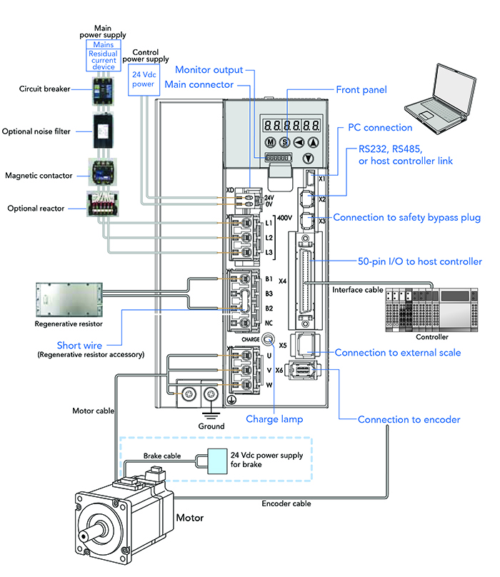 below: Figure 5.  Panasonic’s servo drives combine advanced technology with a wide 50W to 5kW power range.  (Image source: Panasonic Industrial Automation Sales)